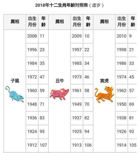 1962屬什麼|【十二生肖年份】12生肖年齡對照表、今年生肖 